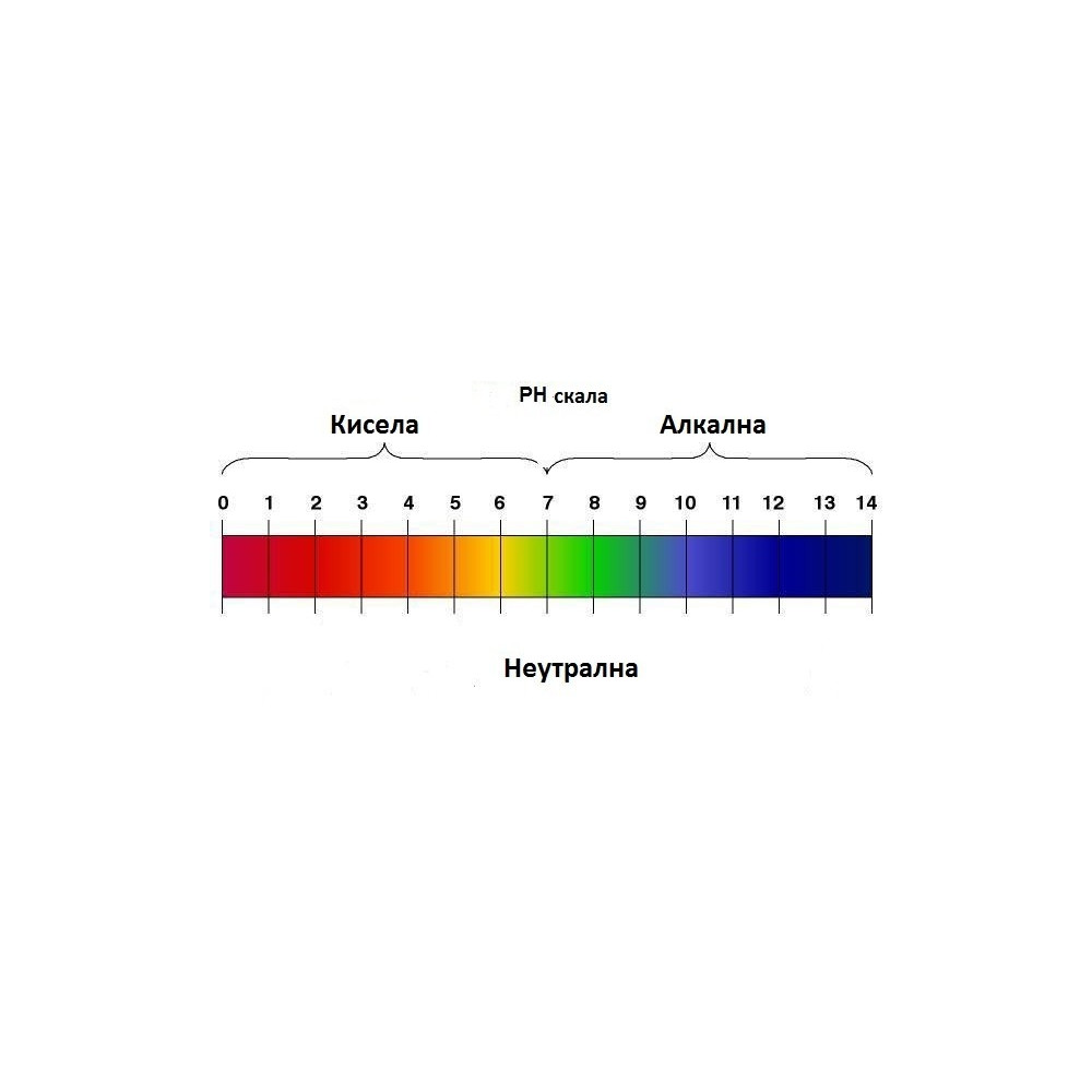 Дигитален pH метър